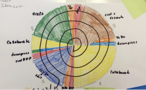 an example of an individual's writing process drawn out